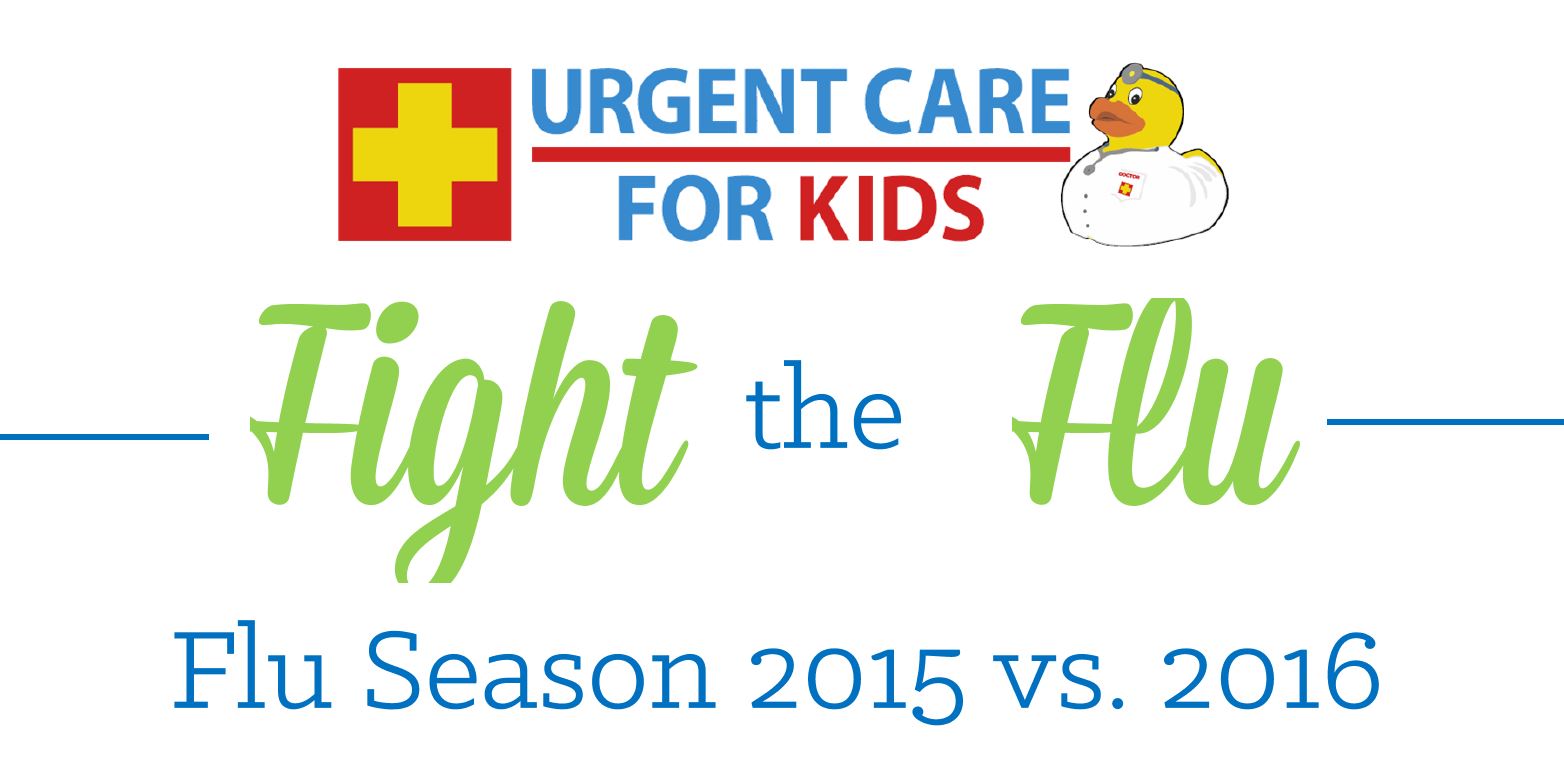 Flu Season 2015 vs. 2016 Urgent Care For Kids