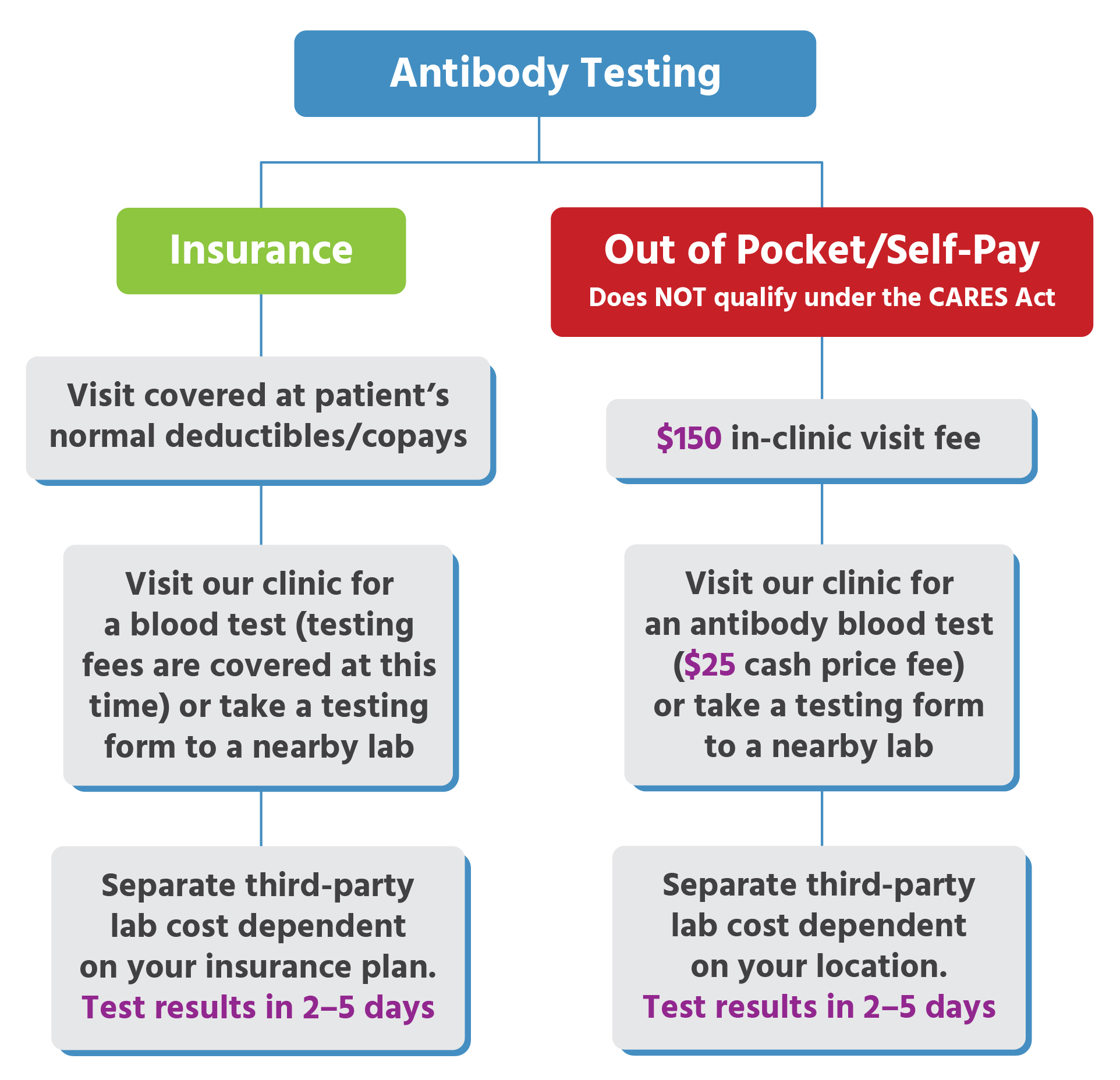 50 Top Where to get free antibody test for covid 19 near me Trend in This Years