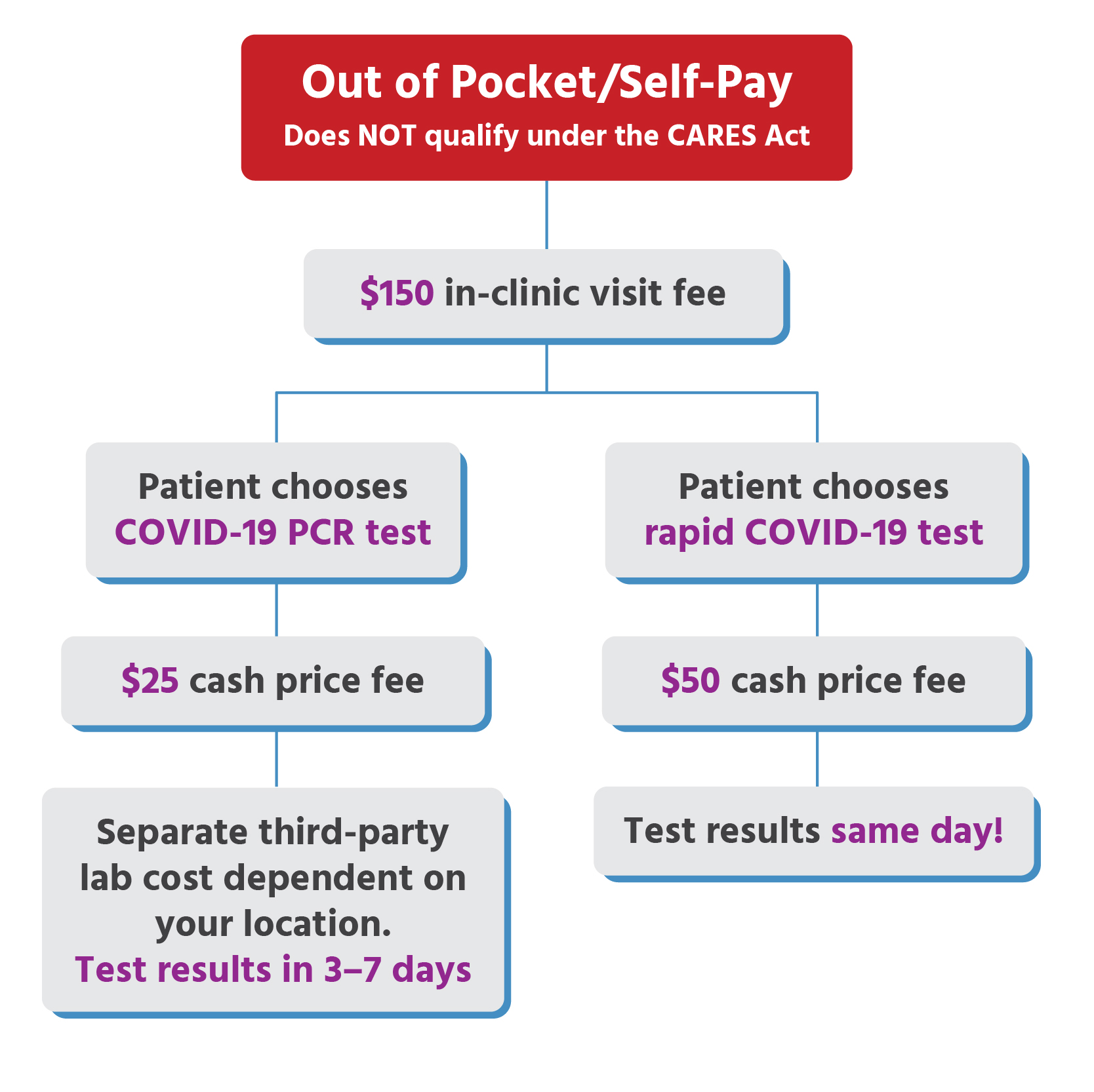 Walk in pcr test near me