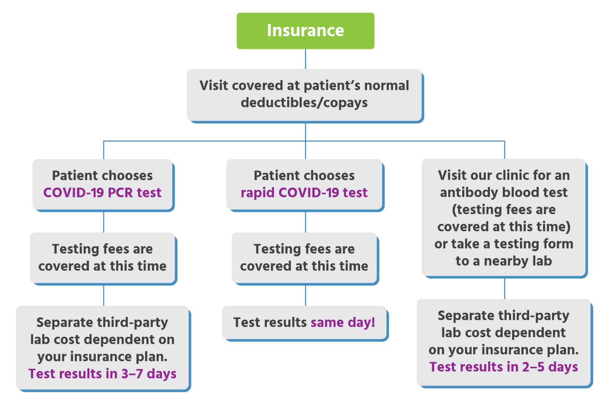 Urgent Care For Kids Insurance Accepted Cost