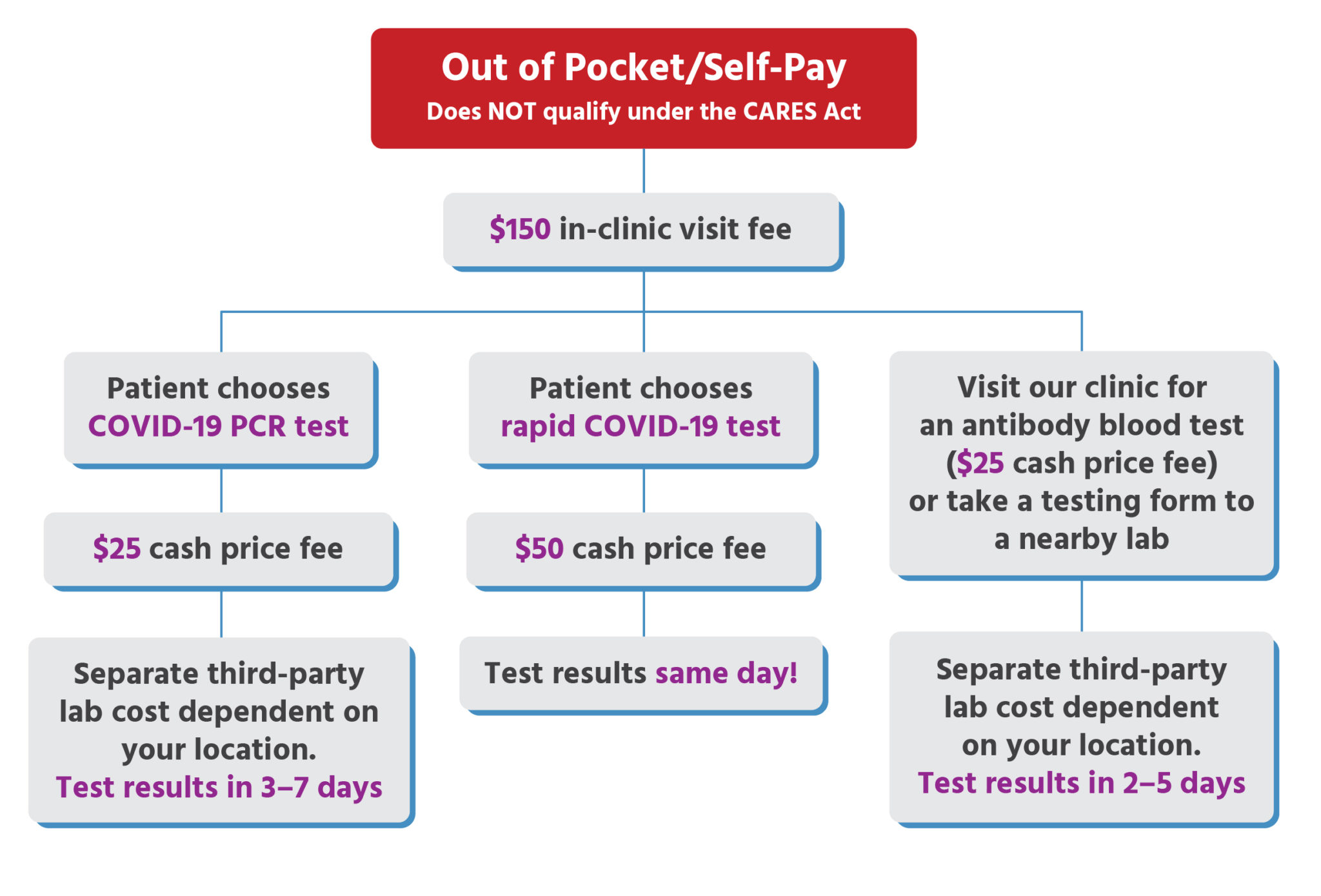 Urgent Care For Kids Insurance Accepted Cost