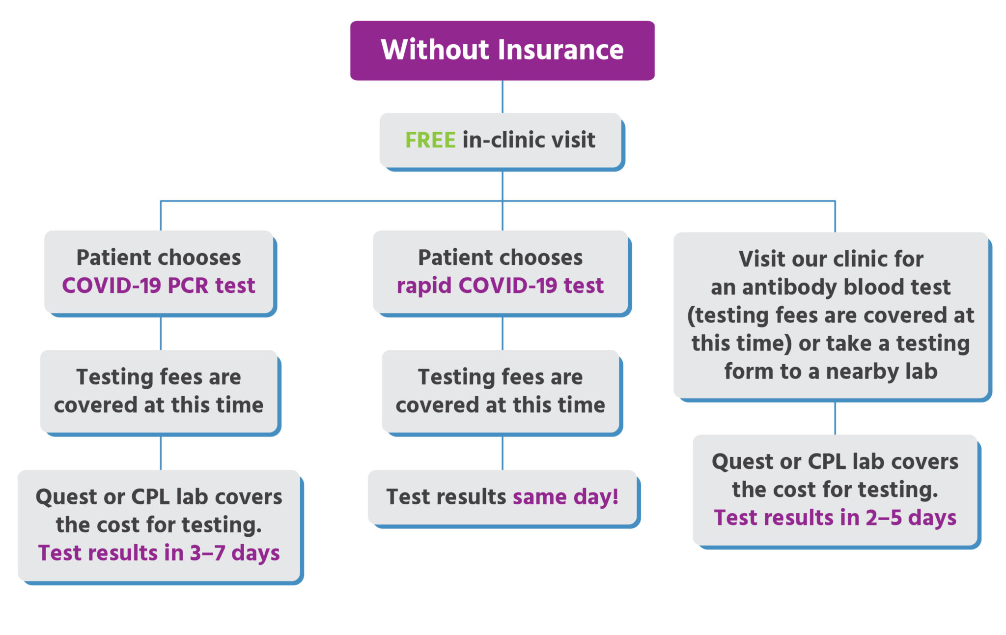 Urgent Care For Kids Free Care For Uninsured Families